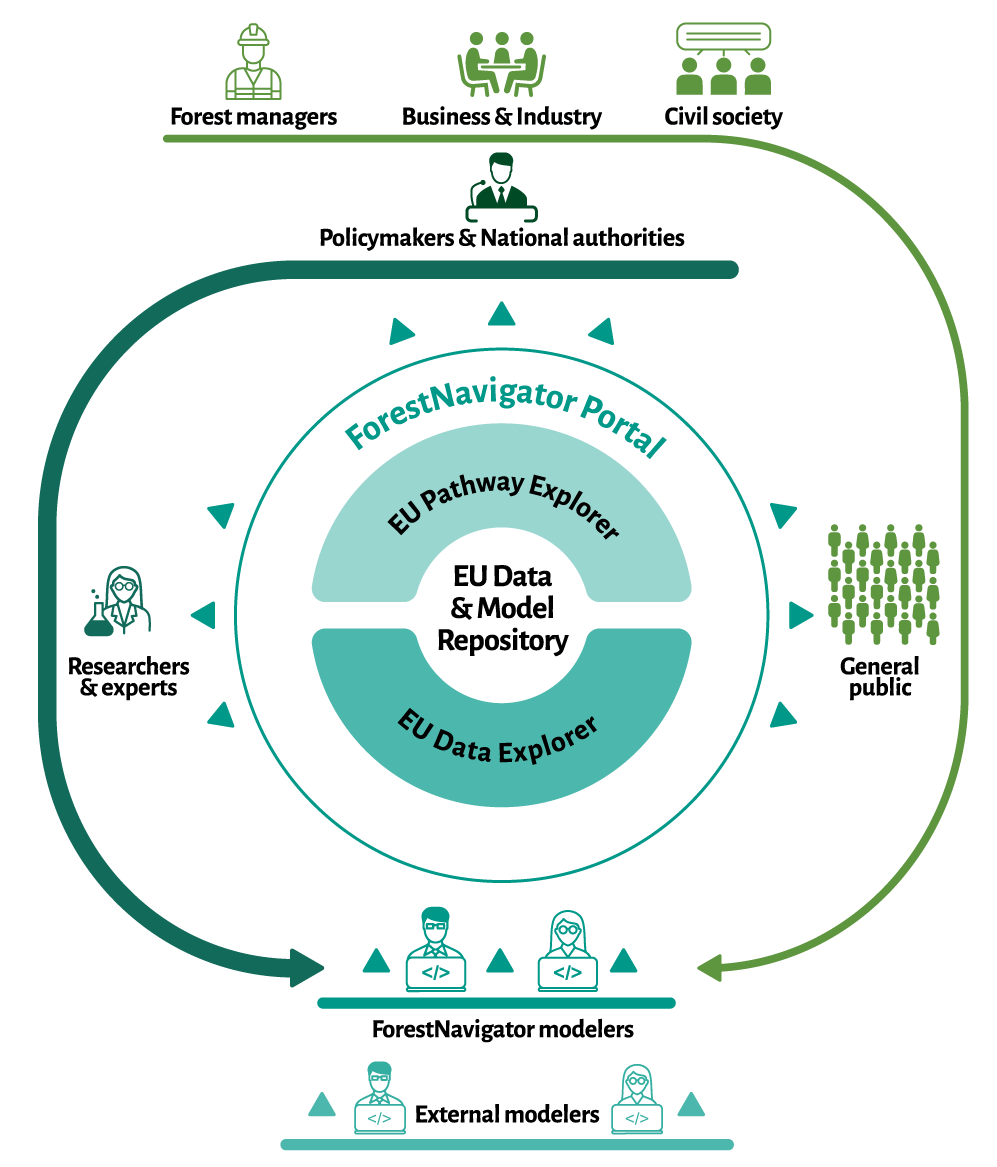 forum-forestnavigator